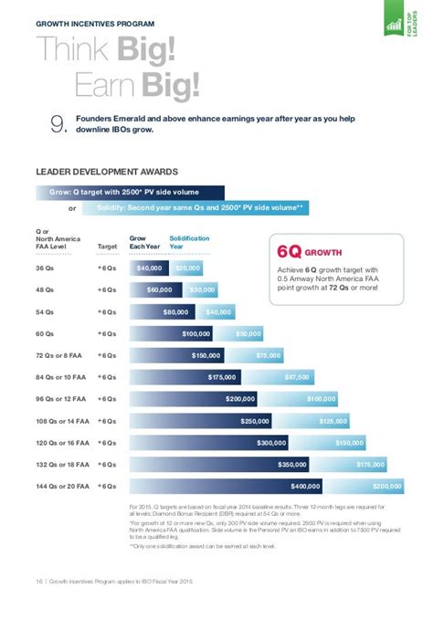 amway 7500 pv|AMWAY BONUSES, INCENTIVES, and PINS.